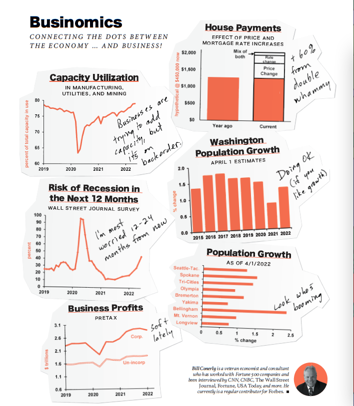Businomics